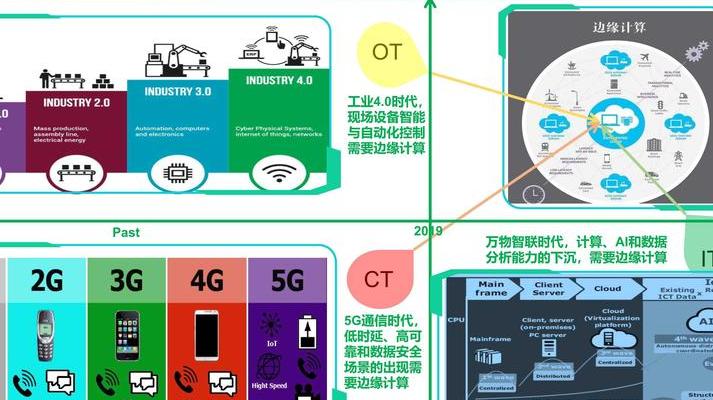 2025年5G技术大变革：网速突破4G瓶颈及对未来的影响解析