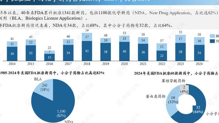 2025年量子药物将科幻变现实，彻底改变人类对抗疾病方式