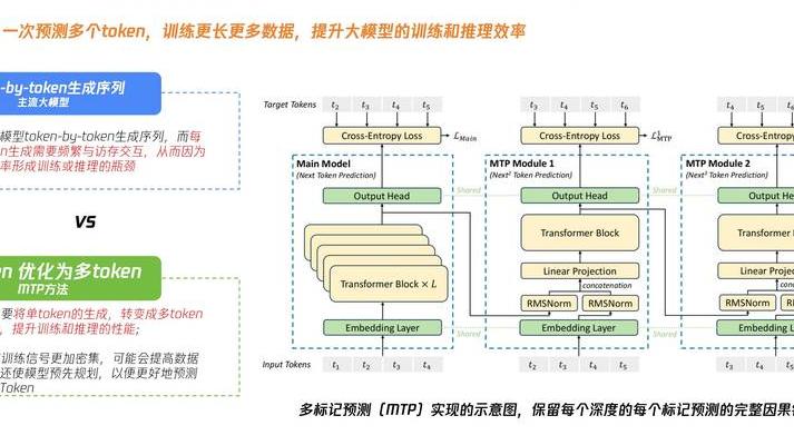 2025年推荐系统优化五大策略：多模态数据融合如何提升个性化服务精准度
