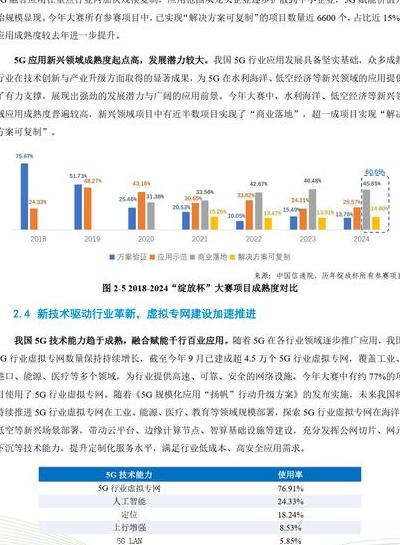 2025 年 5G 深刻变革经济形态，探究其对各行业的颠覆性影响