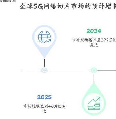 2025 年 5G 成全球数字经济核心引擎，剖析中美欧 5G 竞合格局