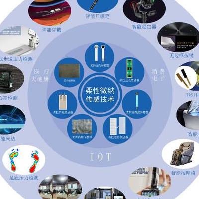 柔性电子技术实验室探秘：突破性进展与未来应用前景解析