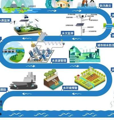 古老都江堰与现代物联网的化学反应：智能水务系统如何重塑水资源管理