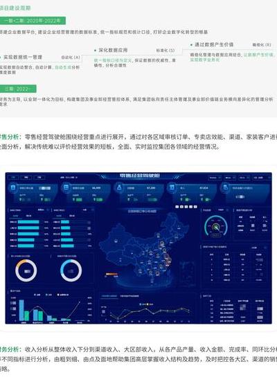 2025年企业客户数字化管理：数据整合是关键及成效展示