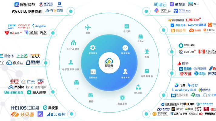2025年企业客户数字化管理：数据整合是关键及成效展示