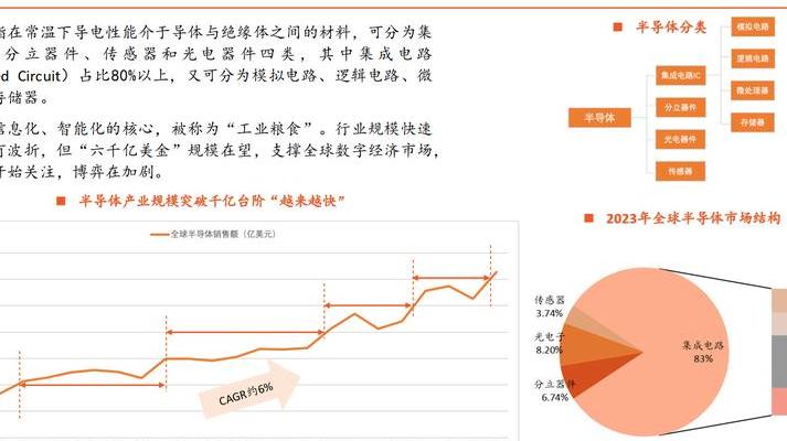 2020年半导体行业关键转折：疫情下的供需失衡与未来展望