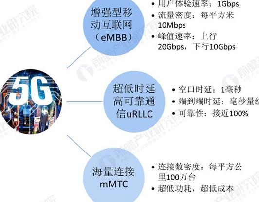 5G技术特性全解析：超高速率、低时延与百万级连接能力