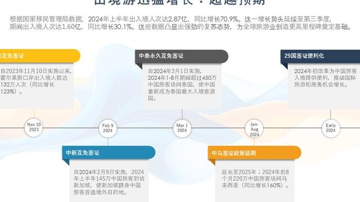 2025年主流数字旅游服务类型大揭秘：行程规划到目的地体验全重塑