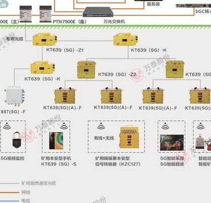 2025年万物互联下5G网络监控常见故障及信号干扰排查方案