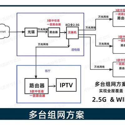2025年万物互联下5G网络监控常见故障及信号干扰排查方案