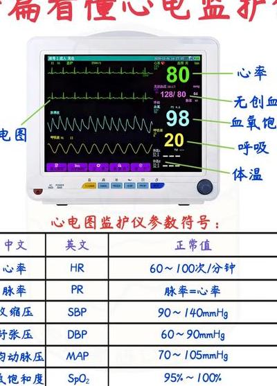 现代健康监测设备新变化：前沿技术守护及血氧检测要点