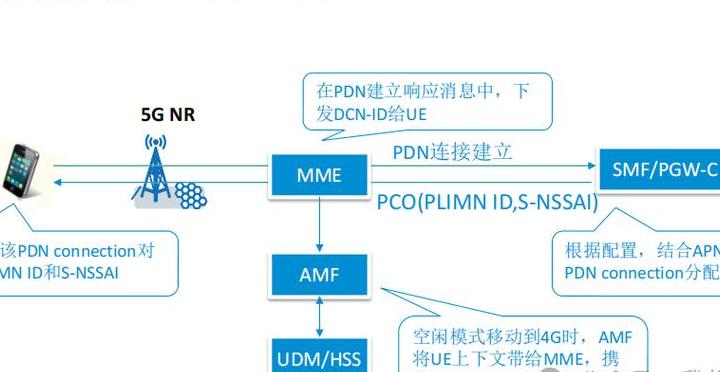 2025年5G网络如空气渗透生活，剖析其信令流程及创新应用