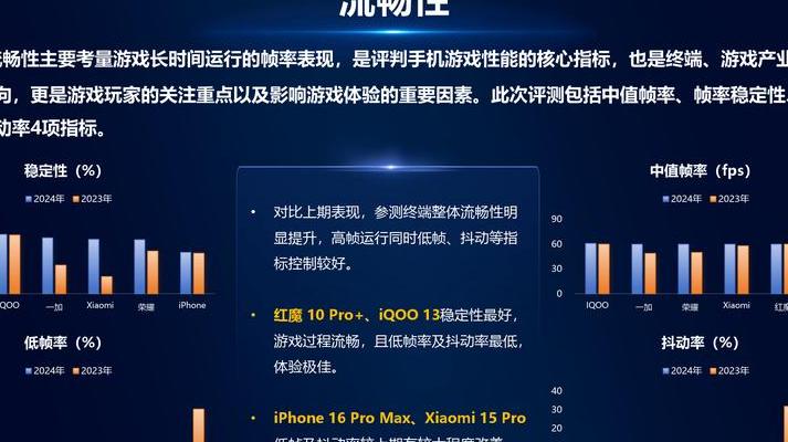 移动游戏市场兴盛下游戏智能机的核心特点、现状与未来发展剖析