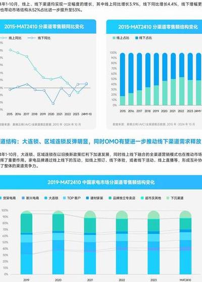 2025年智能空气净化技术大变革：生态系统及关键要点解析