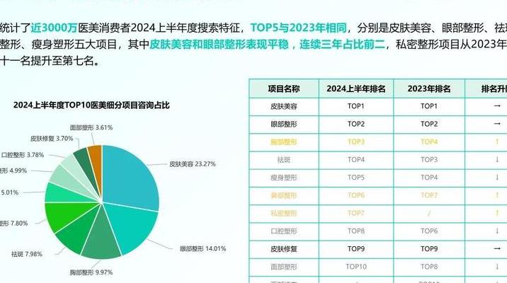 数字美容医疗崛起：革新诊断技术，预测衰老轨迹，市场规模飙升