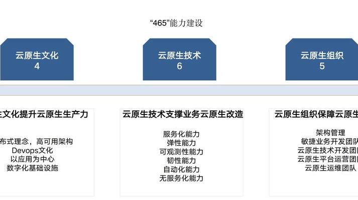 探秘云计算权威专家：行业发展、技术突破与人才培养之路
