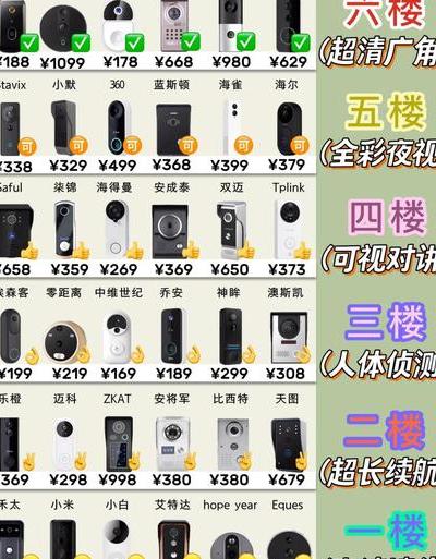 2025年智能门铃市场态势及6款主流产品画质等对比测评