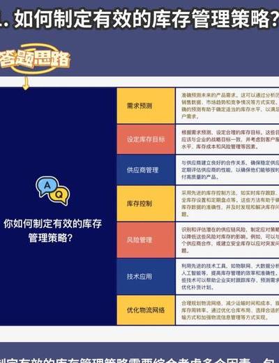 2025 年数字经济下库存管理革新：五大策略提周转300%