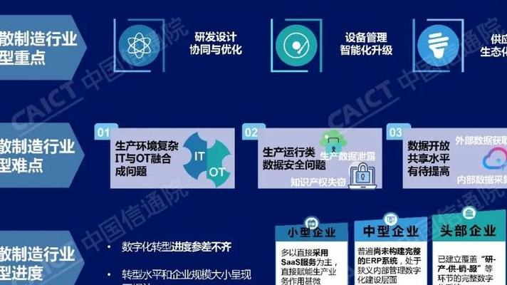 数字统计算法渗透各领域，六种核心算法助企业降本增效