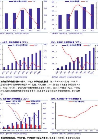 数字统计算法渗透各领域，六种核心算法助企业降本增效