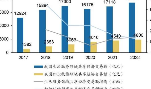 2025年数字游戏共享经济千亿级市场的商业逻辑与现状剖析