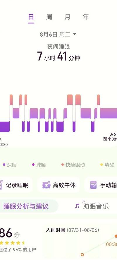 智能手环睡眠监测原理全解析：何时戴摘及如何最大化健康管理价值