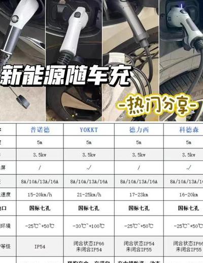 2025年车载充电器将成智能充电站，剖析不同功率优缺点助你选