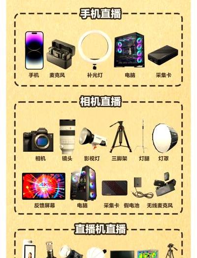 2025年直播行业产值超万亿，盘点最受欢迎的直播设备