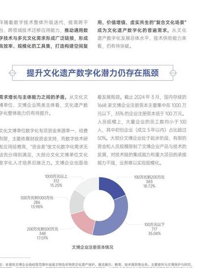 数字文化创意产业：全球经济新引擎，中国发展现状与潜力