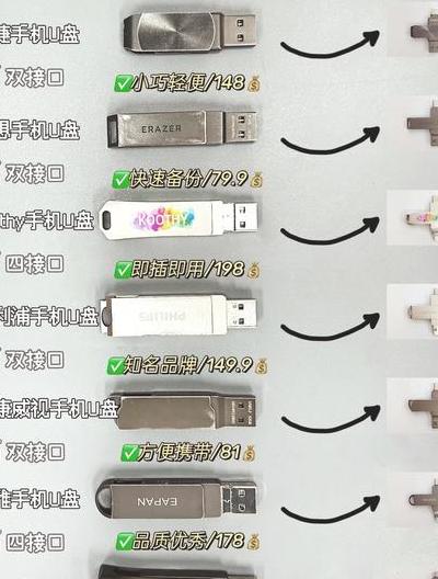 2025年U盘新形态大揭秘！主流U盘横向测评看这里