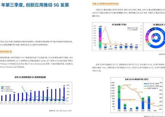2025年5G网络性能现状评估：速率、拥塞、时延与覆盖全解析
