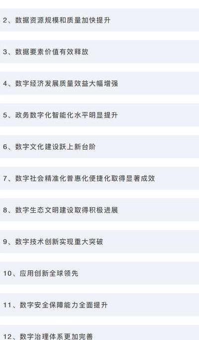 2025年数字策略对企业生存发展至关重要，深入解析六大核心维度