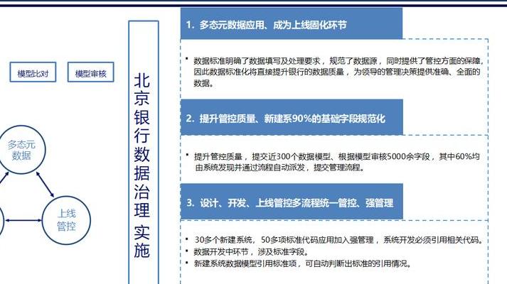 数字化转型下企业合规管理体系面临的挑战与机遇及数字合规要点