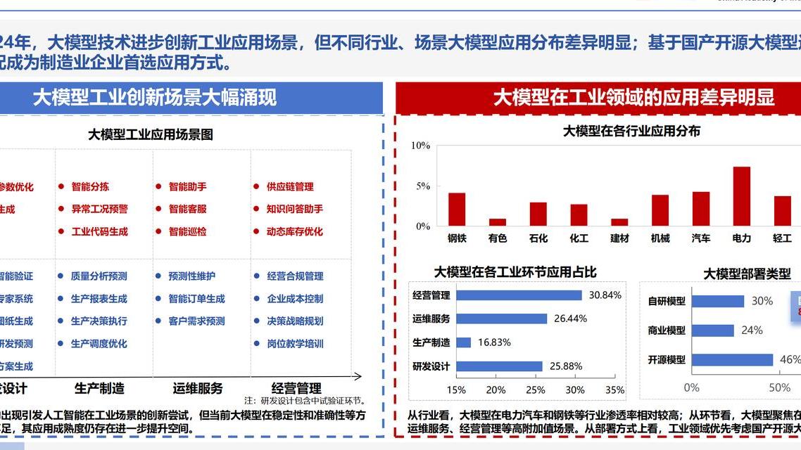 工业互联网：第四次工业革命核心驱动力，剖析六大关键趋势