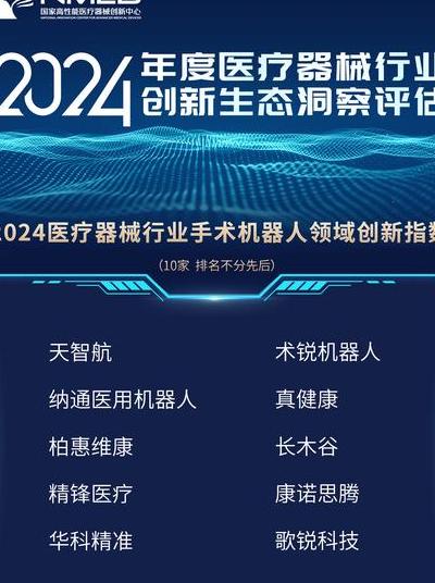 2025年医疗机器人正重塑全球医疗生态，聚焦行业十大领军企业