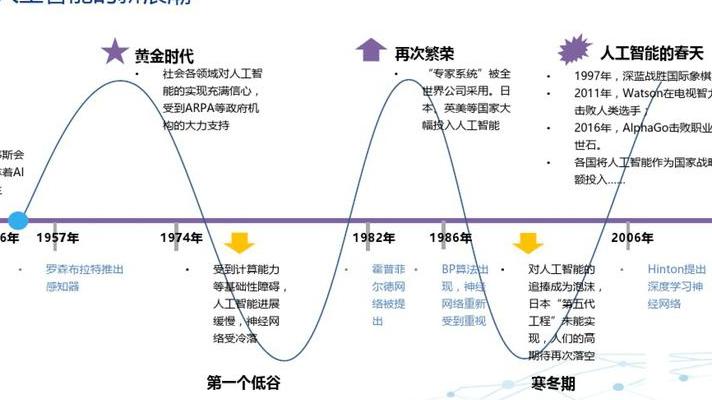 智能保险六大核心服务模块剖析：技术创新如何解决行业痛点