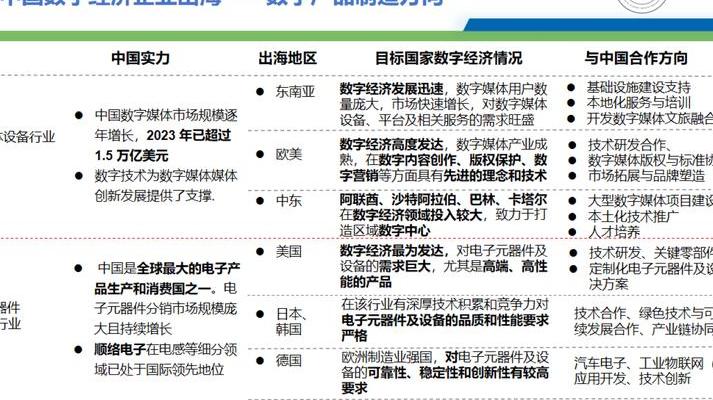 数字经济浪潮下数字产业化的本质特点、发展道路及产业影响分析