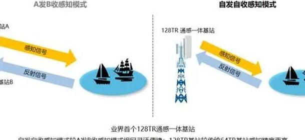 深度剖析5G技术如何从多维度推动军事变革及战场通信跃迁