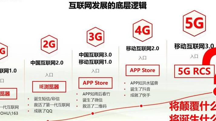 深度剖析5G技术如何从多维度推动军事变革及战场通信跃迁