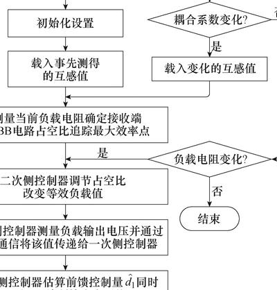 2025年无线远距离充电技术新进展：效率提升与领域拓展