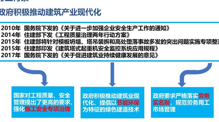 数字建筑工程正快速变革传统行业，深入探讨六大核心变革点