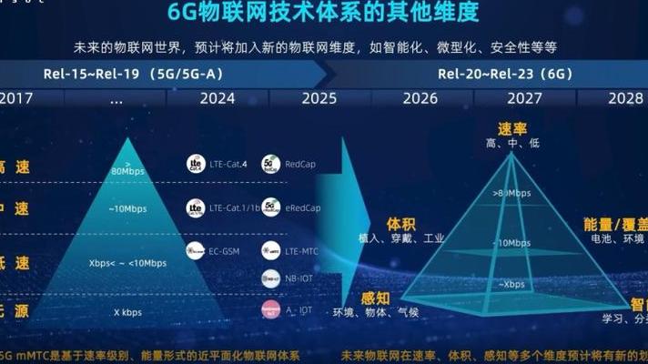 5G基站生产商：核心技术突破推动移动互联与物联网发展