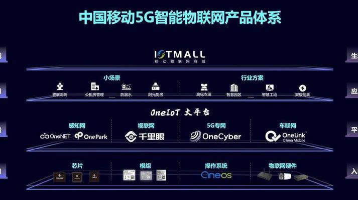 5G基站生产商：核心技术突破推动移动互联与物联网发展