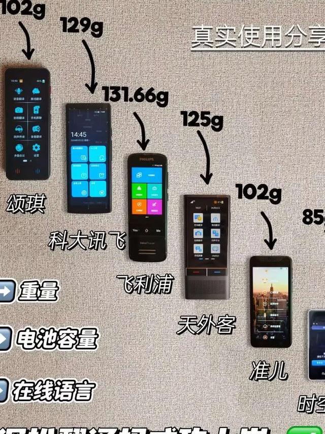 实测23款主流翻译机：翻译机六大核心能力大拆解及实测数据揭秘