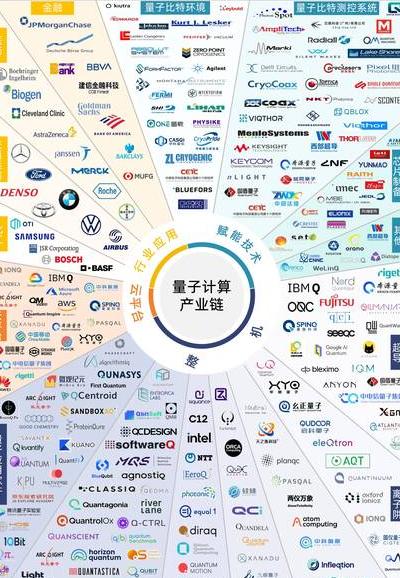 深入剖析2025年量子算法研究员薪资及未来发展情况