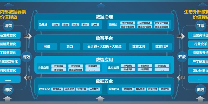 数字开放平台：打破技术壁垒，重构全产业链价值网络