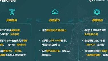 从拨号上网到5G云游戏，看移动通信技术如何重塑生活形态