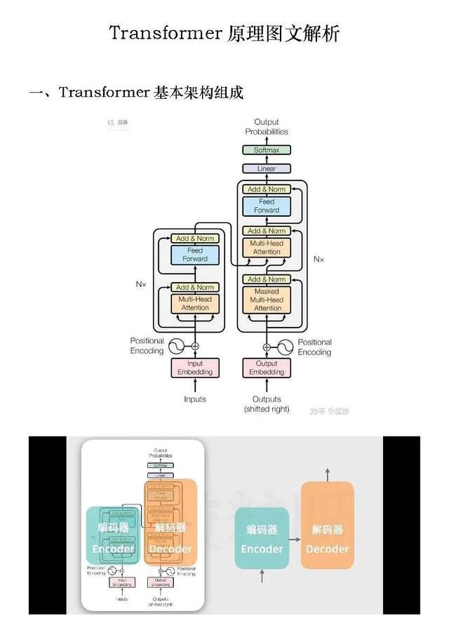 文本自动生成技术核心原理：深度学习与Transformer架构解析