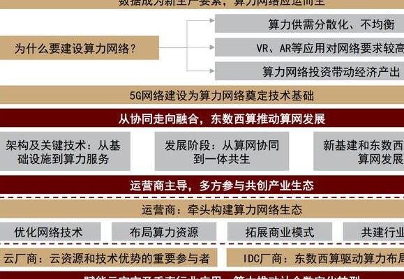 2025年数字认证服务网站现状：成数字经济关键基础设施及价值解析