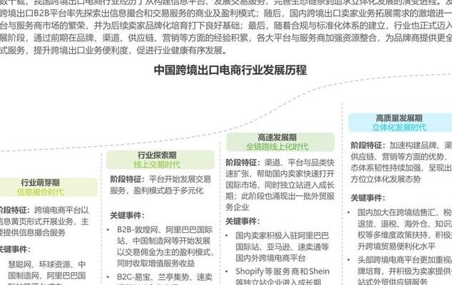 跨境电商发展历程全解析：从萌芽期到未来规模超8万亿的变革